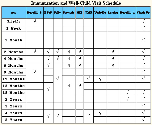 Infant Immunization Chart